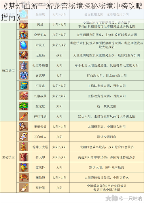 《梦幻西游手游龙宫秘境探秘秘境冲榜攻略指南》