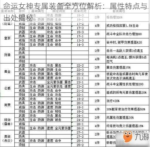 命运女神专属装备全方位解析：属性特点与出处揭秘