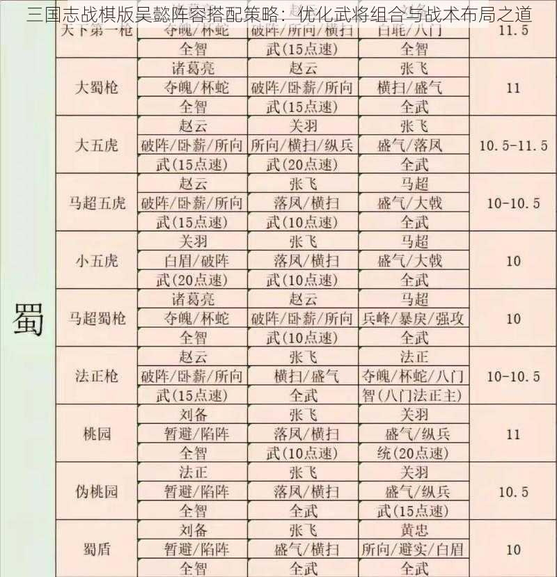 三国志战棋版吴懿阵容搭配策略：优化武将组合与战术布局之道