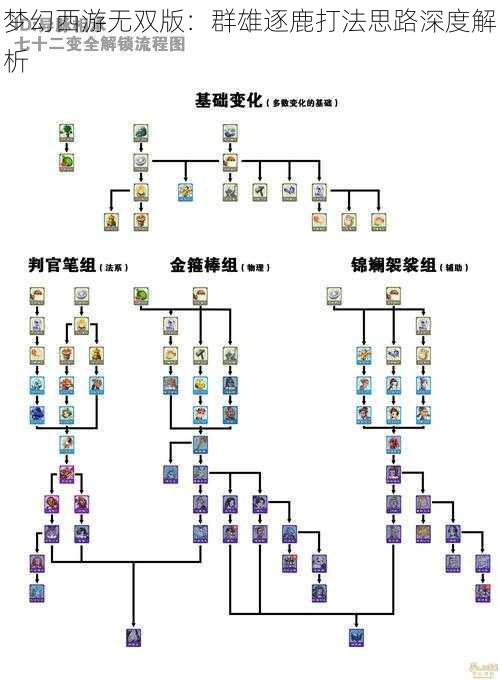 梦幻西游无双版：群雄逐鹿打法思路深度解析