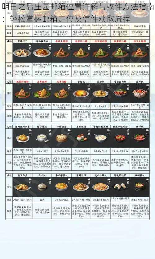 明日之后庄园邮箱位置详解与收件方法指南：轻松掌握邮箱定位及信件获取流程