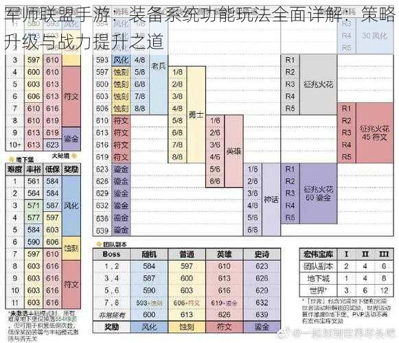 军师联盟手游：装备系统功能玩法全面详解：策略升级与战力提升之道