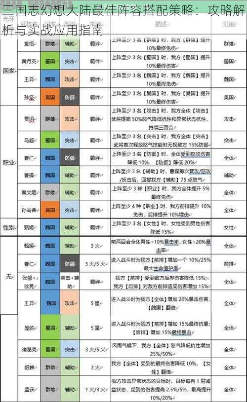 三国志幻想大陆最佳阵容搭配策略：攻略解析与实战应用指南