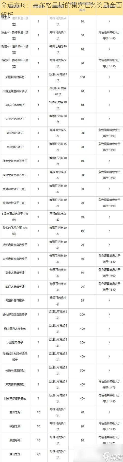 命运方舟：韦尔格里斯的巢穴任务奖励全面解析