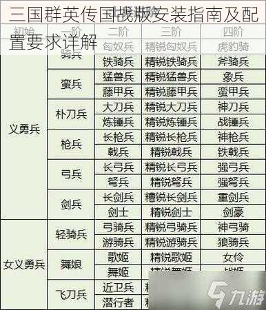 三国群英传国战版安装指南及配置要求详解