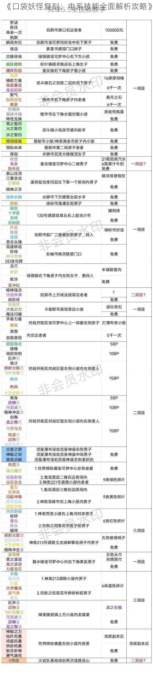 《口袋妖怪复刻：电系技能全面解析攻略》