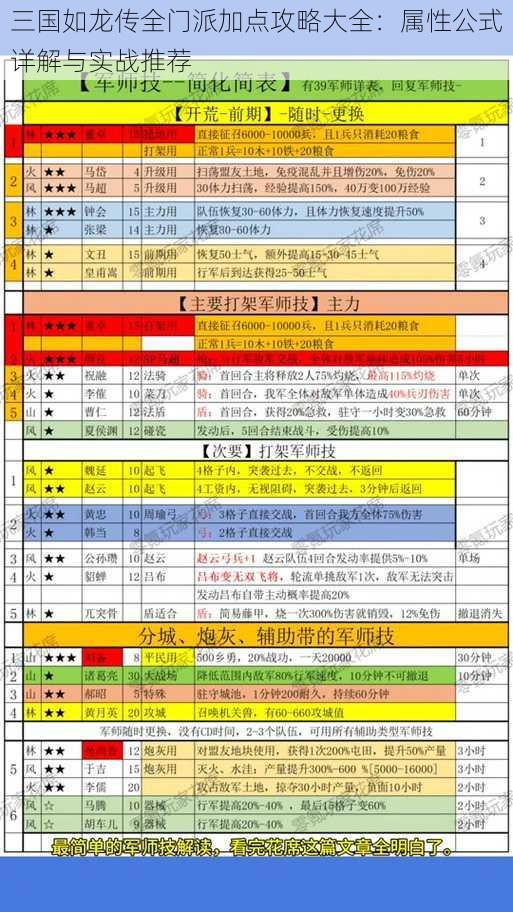 三国如龙传全门派加点攻略大全：属性公式详解与实战推荐