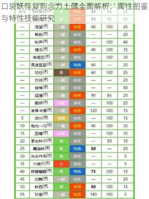 口袋妖怪复刻念力土偶全面解析：属性图鉴与特性技能研究