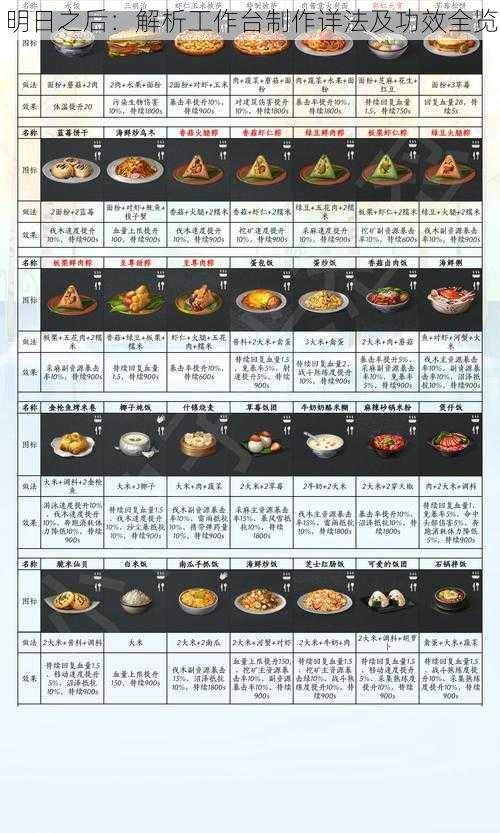 明日之后：解析工作台制作详法及功效全览