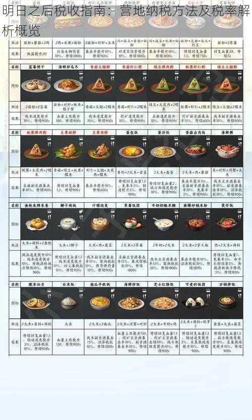 明日之后税收指南：营地纳税方法及税率解析概览