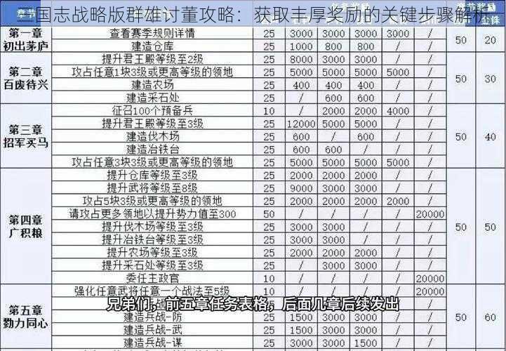 三国志战略版群雄讨董攻略：获取丰厚奖励的关键步骤解析