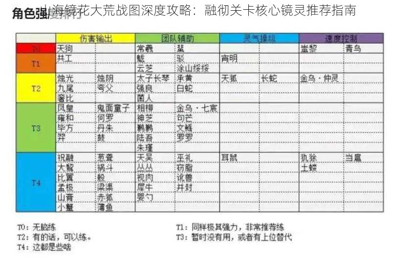 山海镜花大荒战图深度攻略：融彻关卡核心镜灵推荐指南