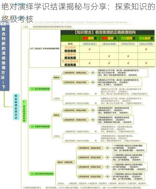 绝对演绎学识结课揭秘与分享：探索知识的终极考核