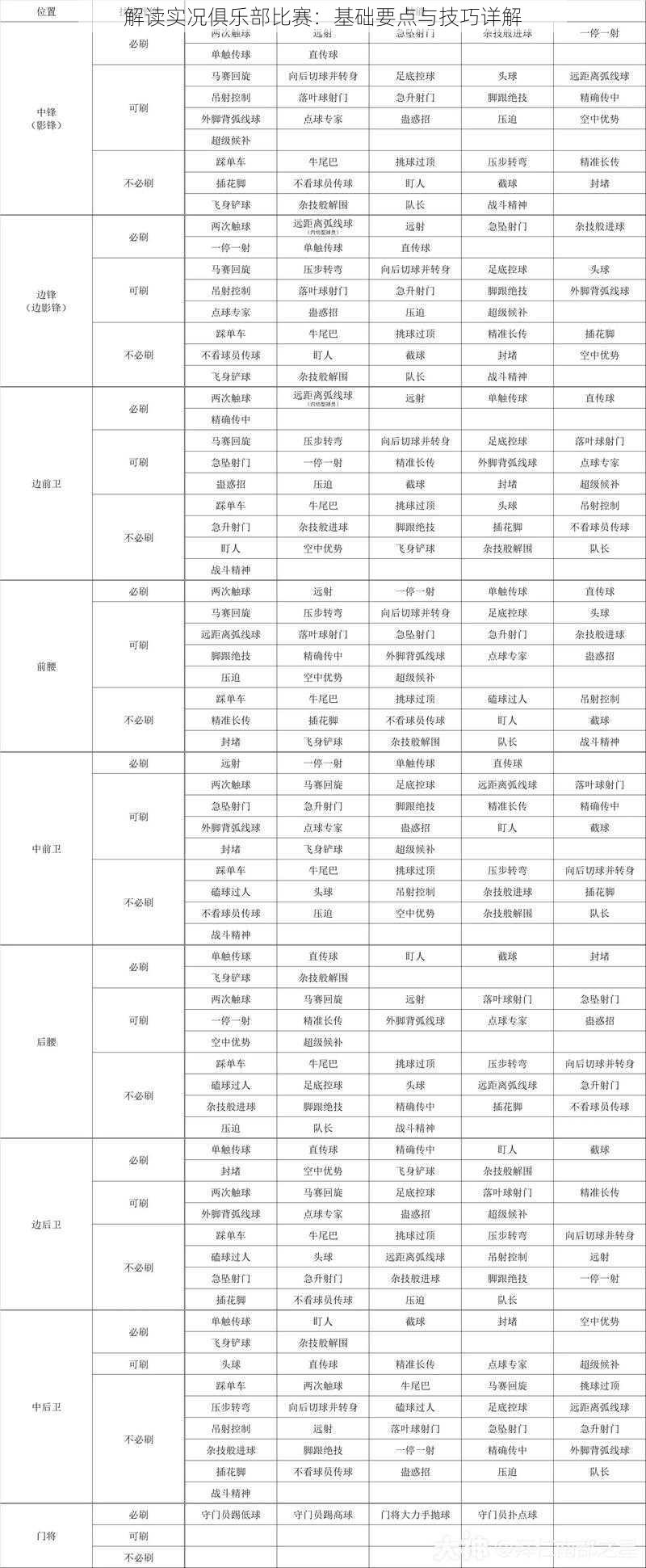 解读实况俱乐部比赛：基础要点与技巧详解