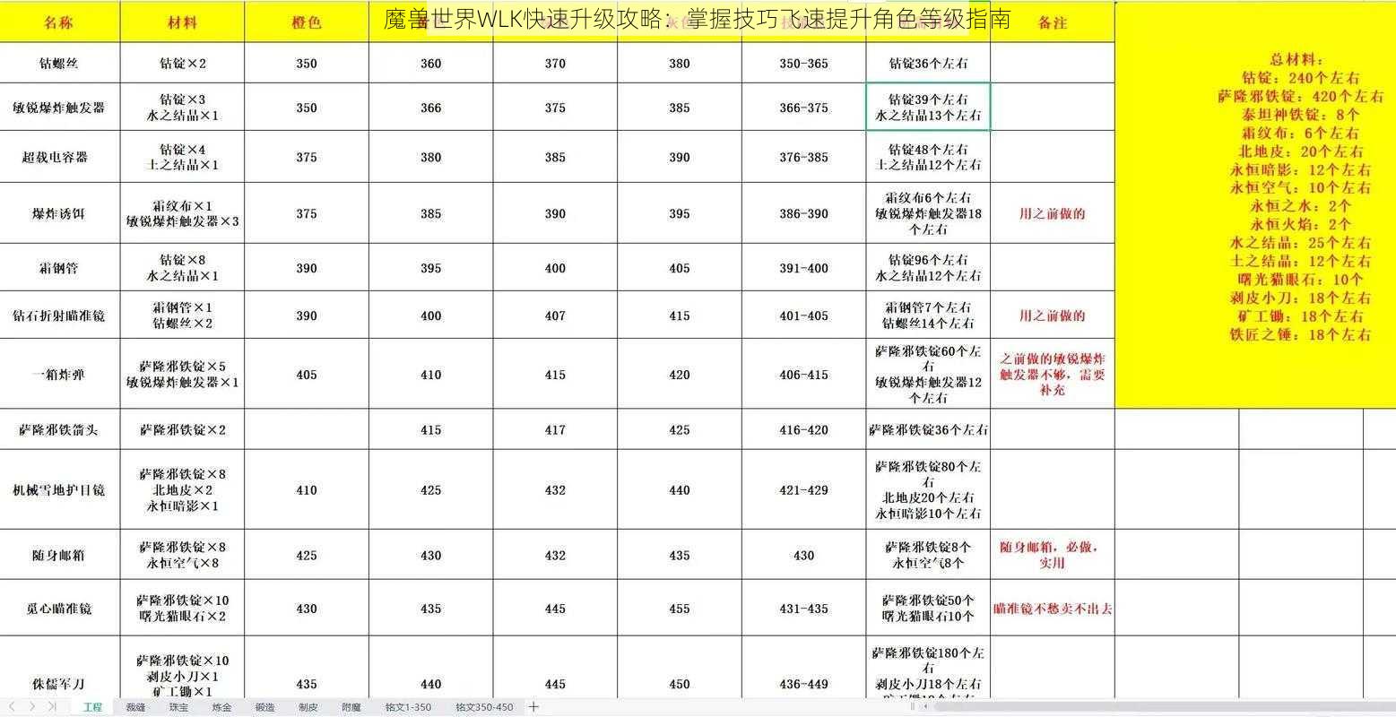 魔兽世界WLK快速升级攻略：掌握技巧飞速提升角色等级指南