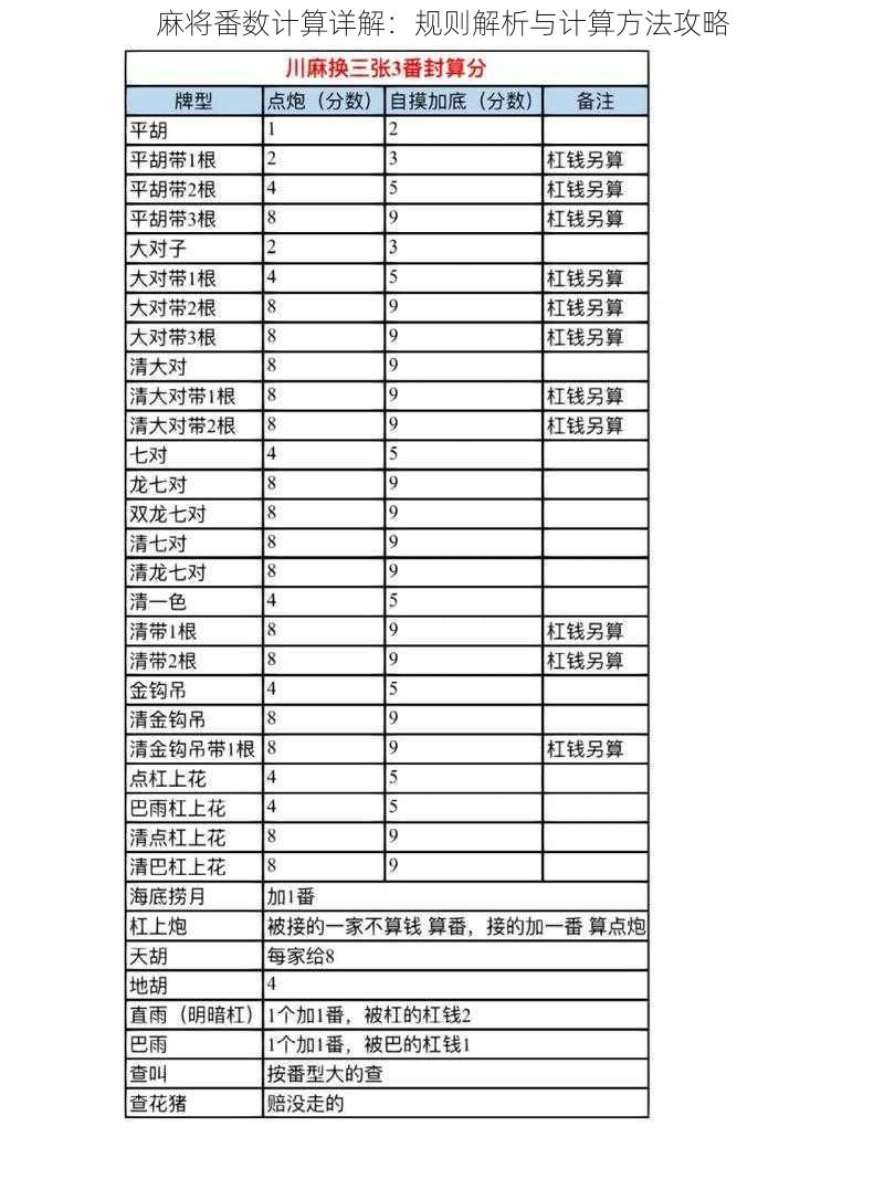 麻将番数计算详解：规则解析与计算方法攻略