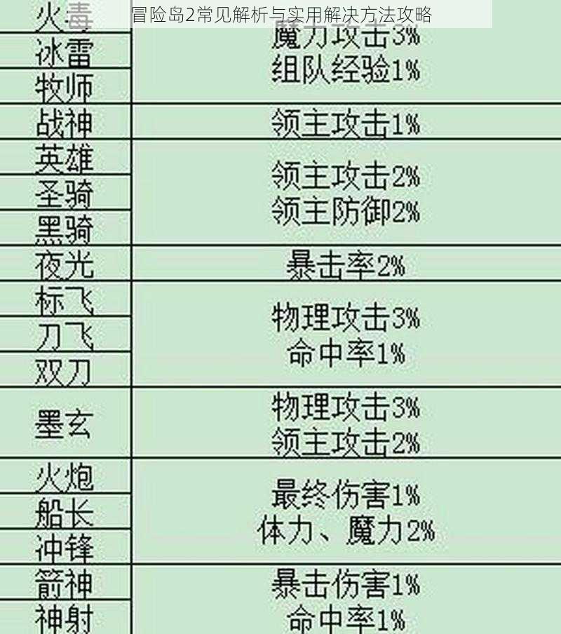 冒险岛2常见解析与实用解决方法攻略