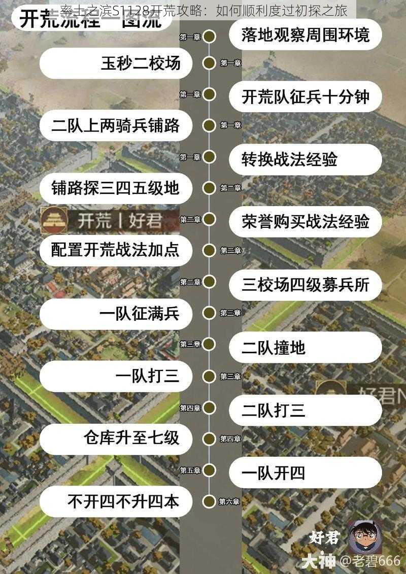 率土之滨S1128开荒攻略：如何顺利度过初探之旅