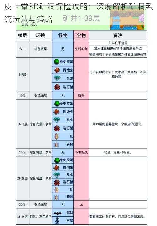 皮卡堂3D矿洞探险攻略：深度解析矿洞系统玩法与策略