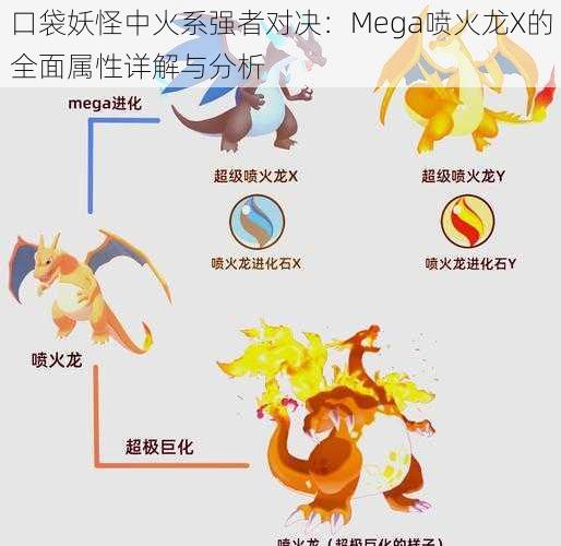 口袋妖怪中火系强者对决：Mega喷火龙X的全面属性详解与分析