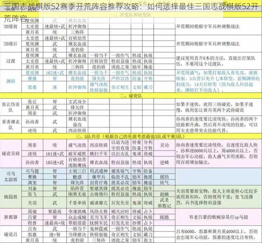 三国志战棋版S2赛季开荒阵容推荐攻略：如何选择最佳三国志战棋版S2开荒阵容