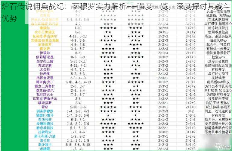 炉石传说佣兵战纪：萨穆罗实力解析——强度一览，深度探讨其战斗优势