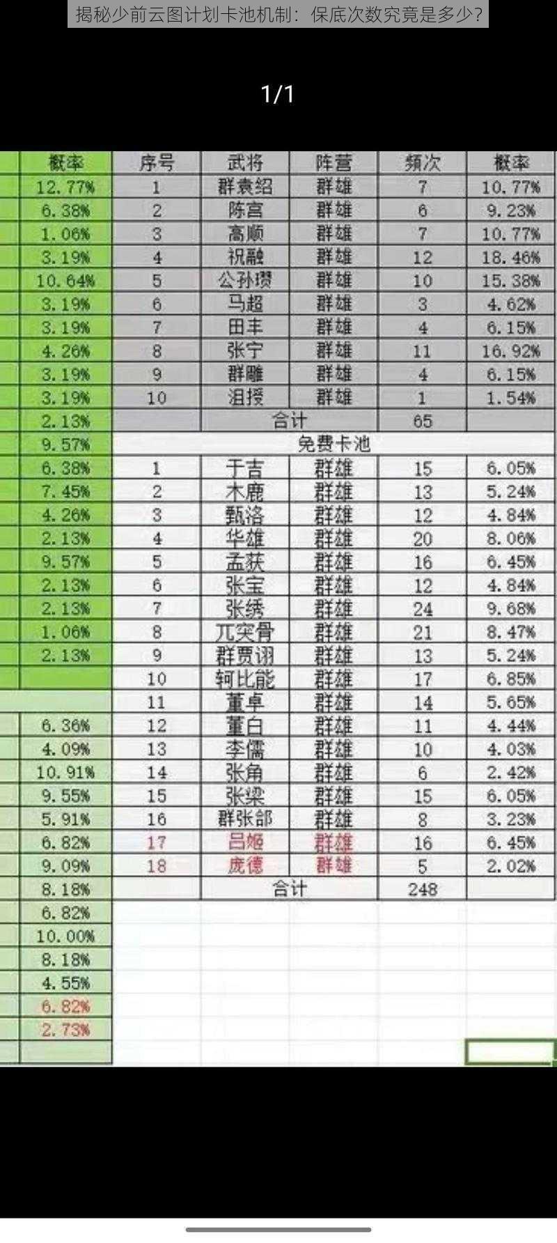 揭秘少前云图计划卡池机制：保底次数究竟是多少？