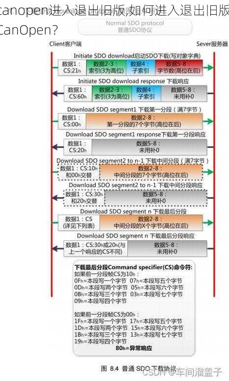 canopen进入退出旧版,如何进入退出旧版 CanOpen？