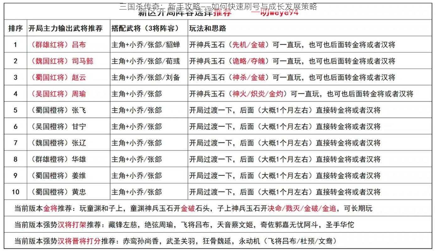 三国杀传奇：新手攻略——如何快速刷号与成长发展策略