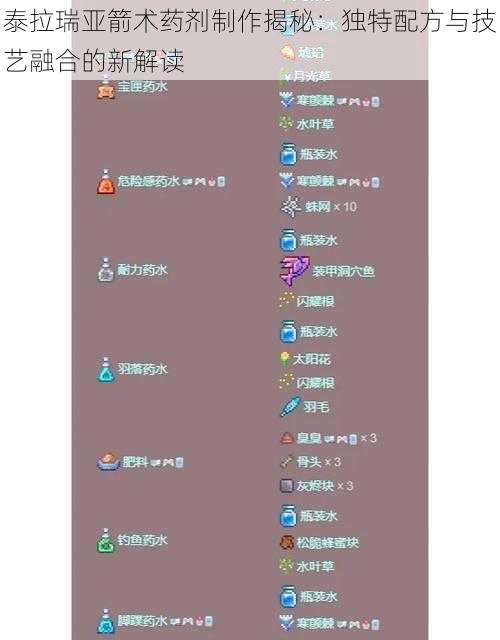泰拉瑞亚箭术药剂制作揭秘：独特配方与技艺融合的新解读