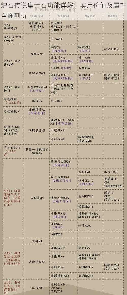 炉石传说集合石功能详解：实用价值及属性全面剖析