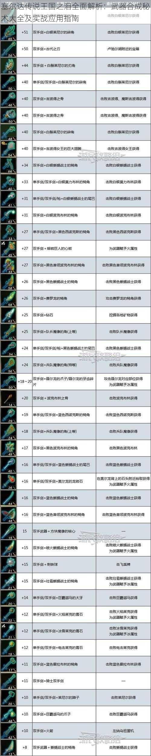 塞尔达传说王国之泪全面解析：武器合成秘术大全及实战应用指南