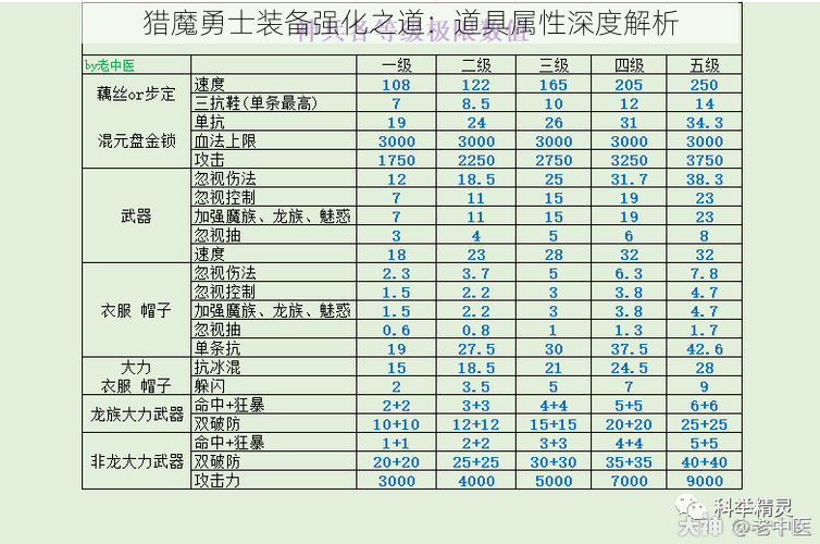 猎魔勇士装备强化之道：道具属性深度解析