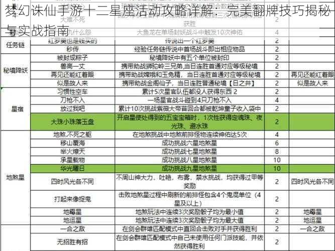 梦幻诛仙手游十二星座活动攻略详解：完美翻牌技巧揭秘与实战指南