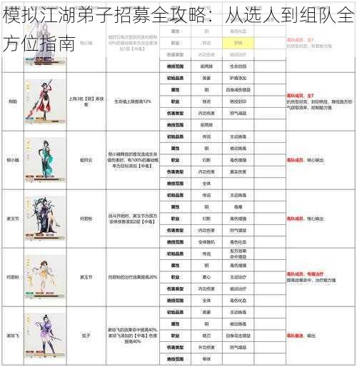 模拟江湖弟子招募全攻略：从选人到组队全方位指南