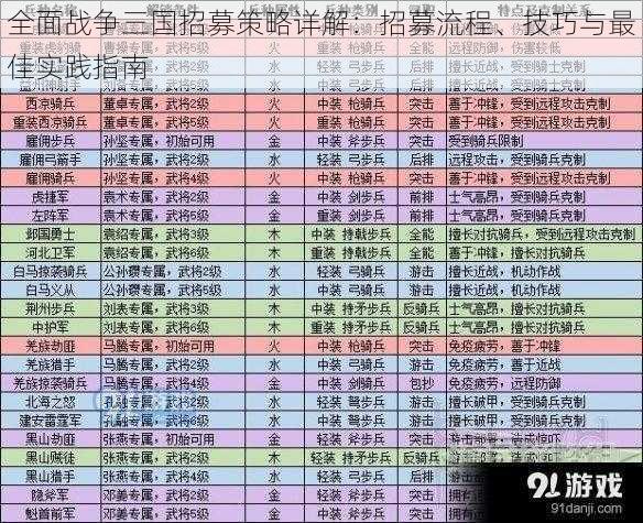 全面战争三国招募策略详解：招募流程、技巧与最佳实践指南