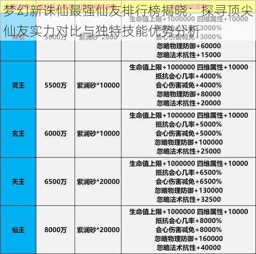 梦幻新诛仙最强仙友排行榜揭晓：探寻顶尖仙友实力对比与独特技能优势分析