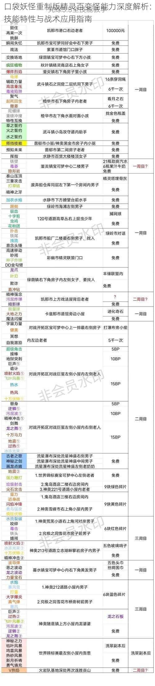 口袋妖怪重制版精灵百变怪能力深度解析：技能特性与战术应用指南