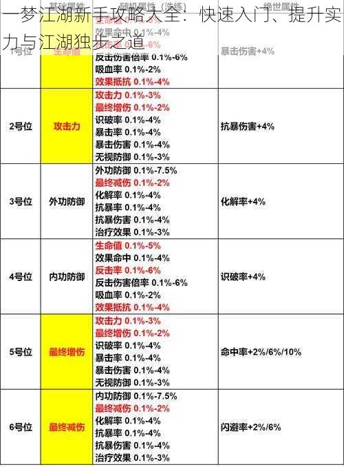 一梦江湖新手攻略大全：快速入门、提升实力与江湖独步之道