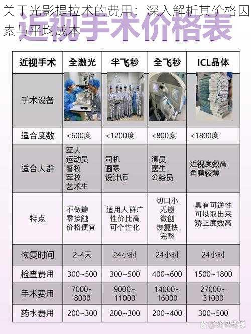 关于光影提拉术的费用：深入解析其价格因素与平均成本