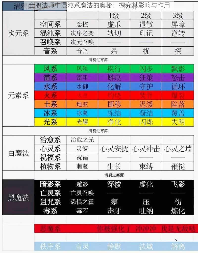 全职法师中混沌系魔法的奥秘：探究其影响与作用