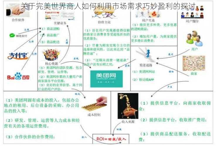 关于完美世界商人如何利用市场需求巧妙盈利的探讨