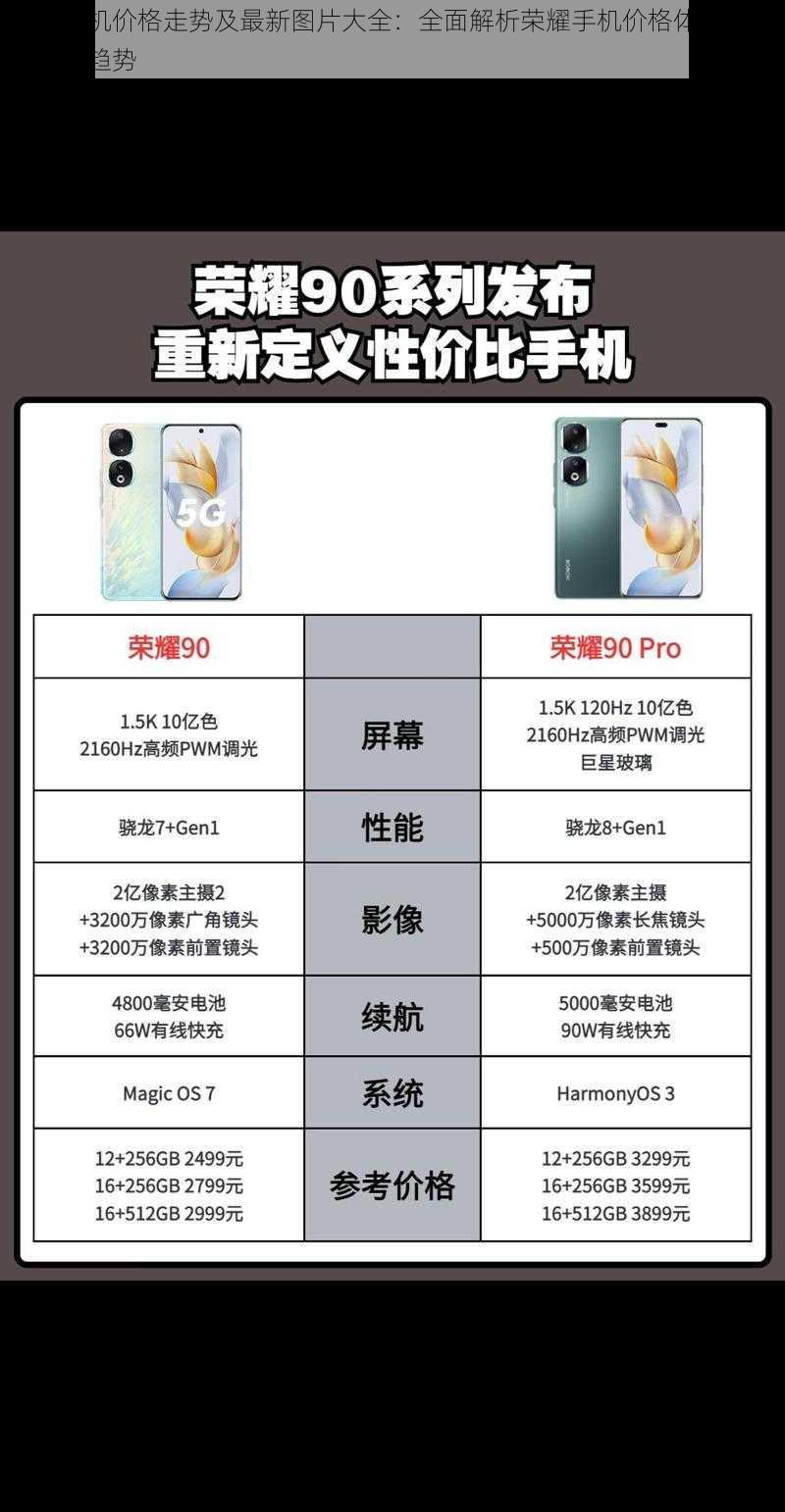 荣耀手机价格走势及最新图片大全：全面解析荣耀手机价格体系与外观设计趋势