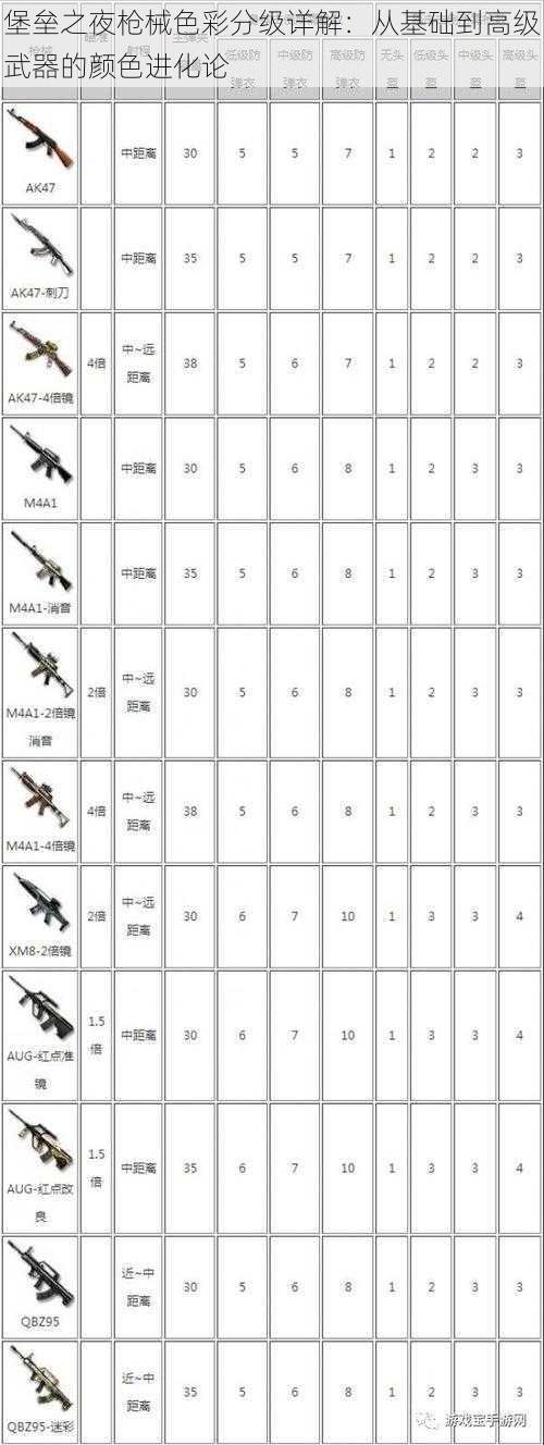 堡垒之夜枪械色彩分级详解：从基础到高级武器的颜色进化论