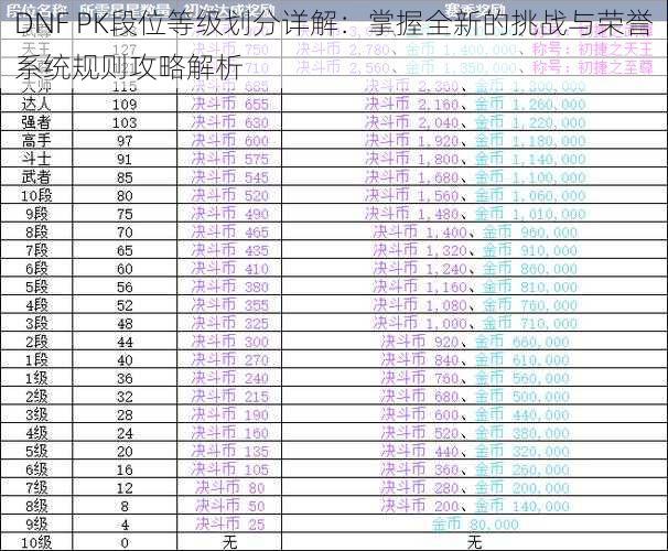 DNF PK段位等级划分详解：掌握全新的挑战与荣誉系统规则攻略解析