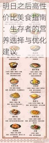 明日之后高性价比美食指南：生存者的营养选择与优化建议