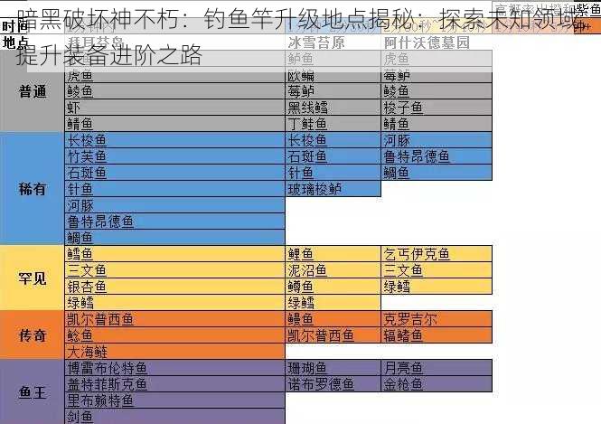 暗黑破坏神不朽：钓鱼竿升级地点揭秘：探索未知领域，提升装备进阶之路