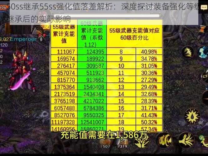 50ss继承55ss强化值落差解析：深度探讨装备强化等级继承后的实际影响