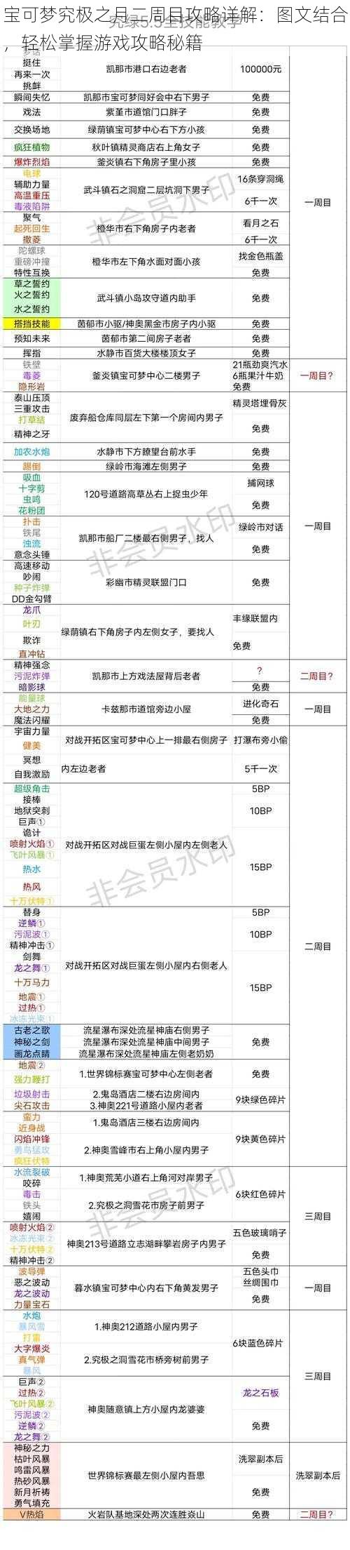 宝可梦究极之月二周目攻略详解：图文结合，轻松掌握游戏攻略秘籍