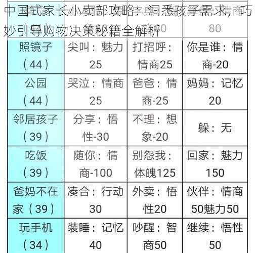 中国式家长小卖部攻略：洞悉孩子需求，巧妙引导购物决策秘籍全解析